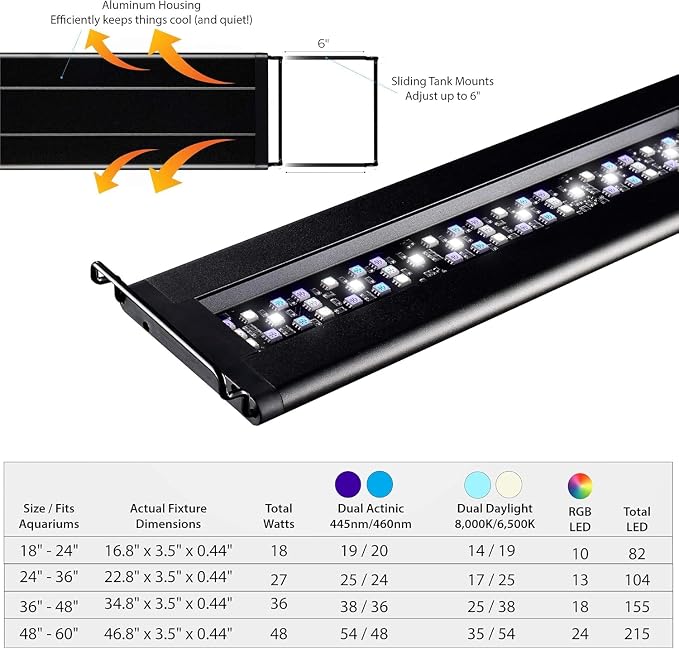Current USA 36-48" Inch Orbit Marine LED Saltwater Reef Marine Aquarium Light | 24 Hour IR Lighting & eFlux Wave Pump Control | Adjustable Color Spectrum for Fish Tank (4102)