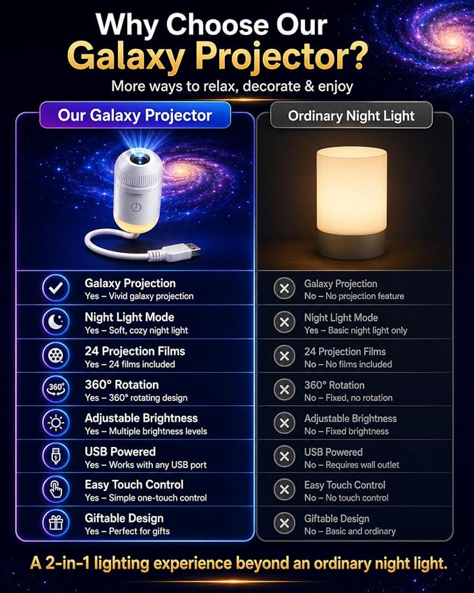 Galaxy Projector Star Sunset Lamp Space Night Light for Bedroom Aurora Planetarium De Galaxias para Habitación Mini USB Starry Sky Astronaut Fantasy Ceiling Wall LED Moon Nightlights Decor