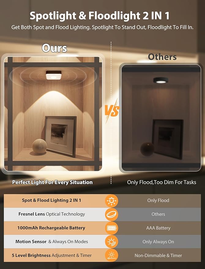 GBEAST 6 Pack Under Cabinet Lighting, Puck Lights with Remote, Motion Sensor Light Indoor, 3 Color Temps & 9 RGB Dimmable Closet Light, Rechargeable Cabinet Lights for Kitchen, Bedroom, Shelf(Black)