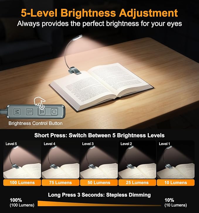 Gritin 2026 Gen 2 Book Light for Reading- 30 Eye Caring Full Spectrum LED | 5 Colors & 5 Brightness, Adjustable Wide/Narrow Beam, Upgrade 1500mAh Long-Lasting Rechargeable Clip on Light-Sea Blue