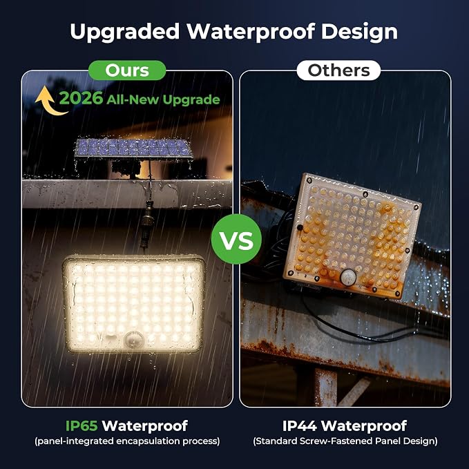 nipify Solar Lights Outdoor,3 Modes Solar Flood Lights Outdoor with Remote Control,IP65 Waterproof Solar Security Lights, 16ft Cable Solar Motion Lights for Outside Yard Garage Garden Dusk to Dawn