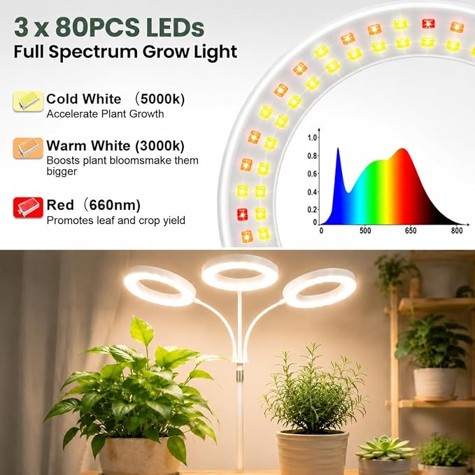 LBW 3-Head Grow Light with Stand for Indoor Plants, Full Spectrum Grow Light for Tall Large Plants, Adjustable Height up to 68", Auto Cycle Timer 6/8/12/16H, 5-Level Dimming, 3 Lighting Modes,White