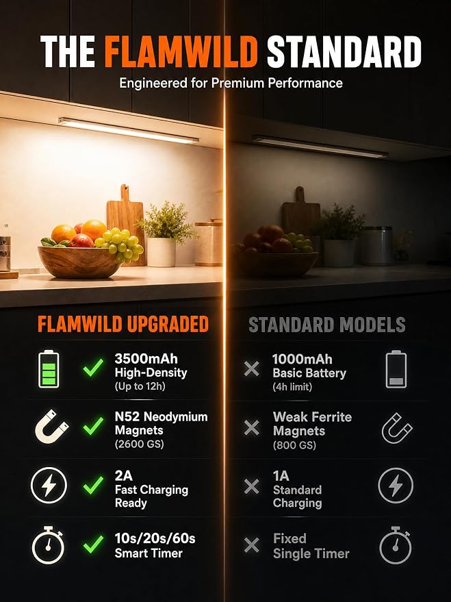 Under Cabinet Lighting, 3500mAh Motion Sensor Light Indoor, 2 Pack | 9 Inch, USB-C Rechargeable, 3H+ Fast Charging, 10s/20s/60s Timer, 5-Level Dimmable, Magnetic, Cool White for Kitchen & Closet