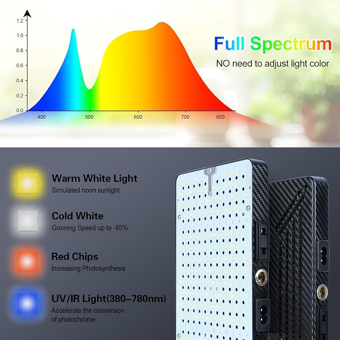3Head Grow Light with Stand, 75 Watt Bright Enough and Big Coverage, Natural Sunlight Full Spectrum Plant Growing Lamps for Tall&Large Indoor Plants, Bonsai Tree, 4/8/12/16/20H 5-Mode Timer