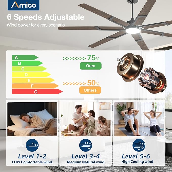 Amico 74 Inch Ceiling Fans with Lights and Remote, Walnut | 6 Speed Reversible DC Motor, 3CCT, Dimmable, Quiet, Timer, Large Modern Ceiling Fan for Living room, Indoor/Outdoor