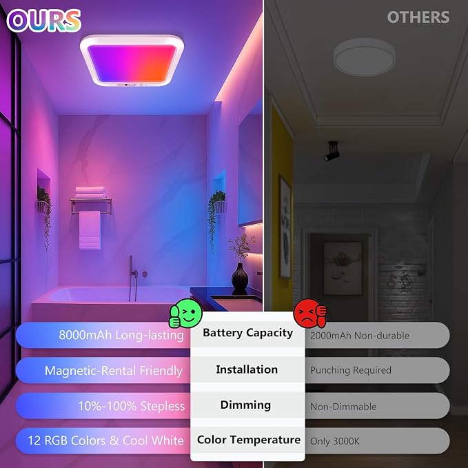 Rechargeable Motion Sensor Ceiling Light, Battery Closet Light 12 RGB Color | 8000mAh Wireless Battery Powered Shower Light Magnetic Mount, LED Cordless Stick On Overhead Ceiling Light for Pantry Hallway