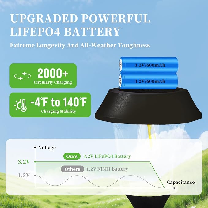 Solar Pathway Lights Outdoor, Landscape Lighting 4 Pack | Stainless Steel & Glas, 12-25 LM Dimmable, Dusk to Dawn, IP65 Waterproof, Outdoor Lights for Yard, Lawn, Walkway, Driveway