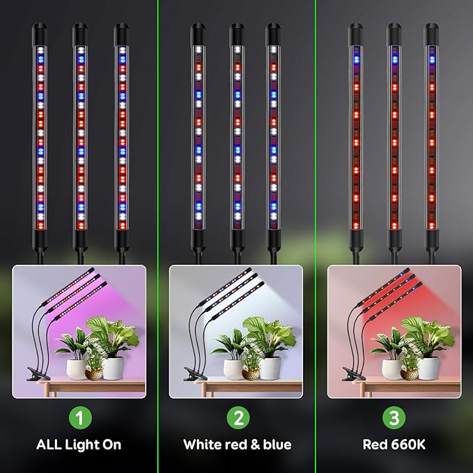 Tri-Head Clip Grow Light for Indoor Plants, Full Spectrum with 6/12/18H Timer, 5 Dimmable Levels, 3 Spectrum Modes & 360° Gooseneck for Seedlings, Houseplants, Succulents