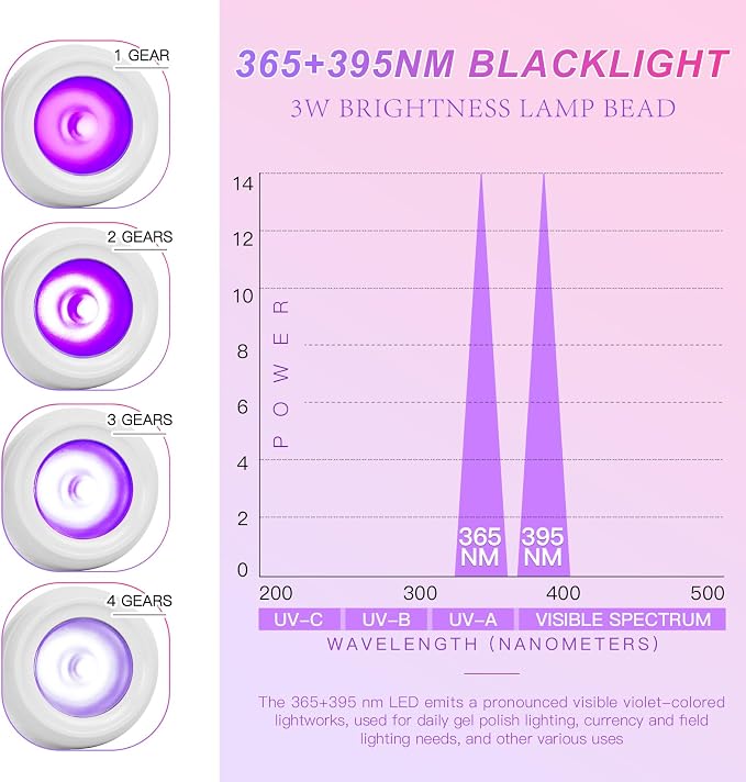 UV Nail Lamp - UV Light for Gel Nails, Flash Cure Lamp | LED Gooseneck Flash Cure Lamp for Nails, Manicure Dryer Black Light with Clamp, 365+395nm 5V 3W 4 Levels Dimming White