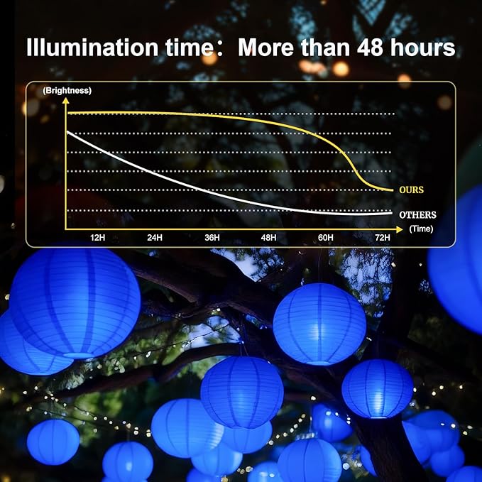 Aogist 48 Pack Small LED Lights Battery Powered Waterproof Hanging Light Last 48 Hours for Paper Lanterns,Balloons,Floral,Weddings & Festival Christmas Decorations,Blue