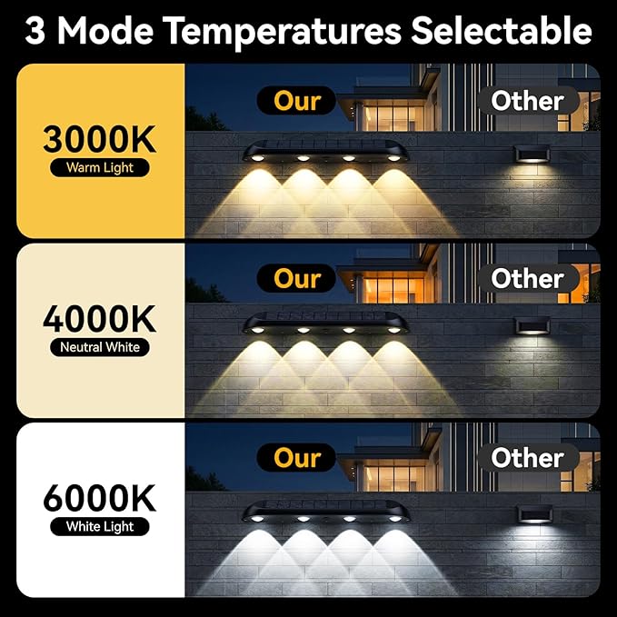 11.81inch Solar Fence Lights Outdoor Waterproof, 3-Mode (3000K/4000K/6000K),4 LED with Upgraded High-Efficiency Solar Panel & Wide Beam for Backyard/Patio/Deck/Step/Home Improvement(6 Pack)
