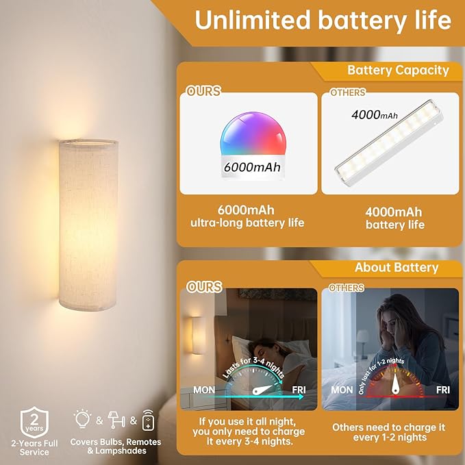 Shenmoyl Adhesive Battery Operated Wall Sconce Set of 2, 6000 mAh Battery Rechargeable Bulb with 12 RGB Colors, Stick on Wall Sconce No Drill Wall Lights, Linen