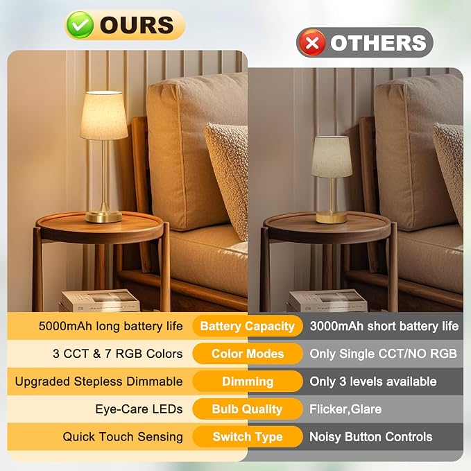 Wowag Cordless Table Lamp Rechargeable,5000mAh Battery Operated Desk Lamp,3 Colors & 7 RGB Stepless Dimmable,Touch Control Ambient Light for Bedside,Bedroom,Dining Room,Living Room,Gold,FlaxenShade