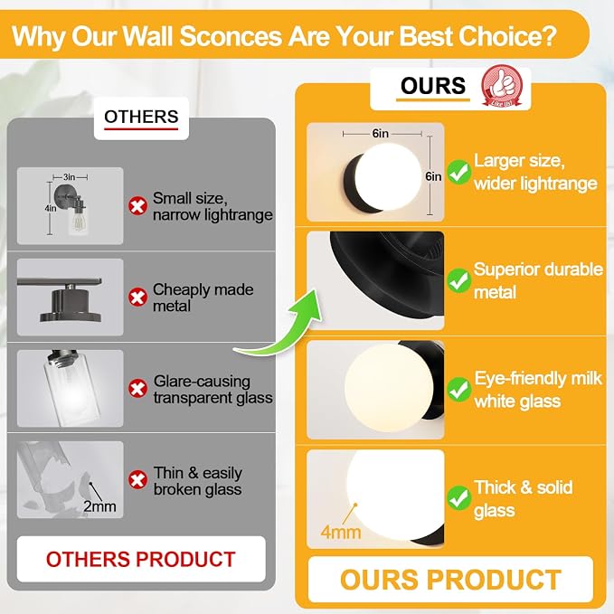 1 Pack Matte Black Wall Sconce, Modern Bathroom Sconce with Milky Globe Glass, Wall Light for Bathroom Mirror, Living Room, Hallway (Bulb Not Included)