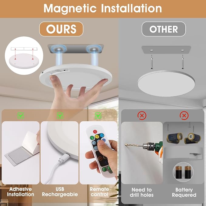 Rechargeable Motion Sensor Ceiling Light with Remote | Magnetic Wireless Ceiling Lights,8000mAh 7.5inch Battery Operated Light Indoor for Closet Shower Shed Loft Bathroom Garage