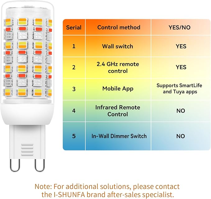 I-SHUNFA Smart G9 RGBCW LED Bulbs, App Control | AC 120V, 2700K-6500K + 16M Colors, Dimmable 1%-100%, 4W 400LM, Music Sync, Timer (3 Pack Bulbs Only)