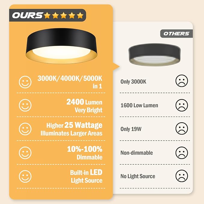 BrightHome Flush Mount Ceiling Light, 13in Modern Ceiling Light 3/4/5000K | 25W Bathroom Ceiling Light Fixture, Dimmable LED Flush Mount Light for Bedroom, Hallway, Entryway and Kitchen, Black & Gold