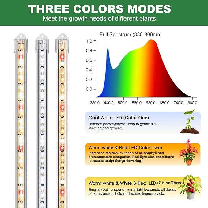 Kullsinss 16in Grow Light Strips, 2-Bar 120 LEDs Full Spectrum Plant Light | Growing Lamp for Indoor Plants with 6/12/16H Auto Timer, 5 Dimmable Levels, 5V Sunlight Plant Lamp for Succulent, Seedling