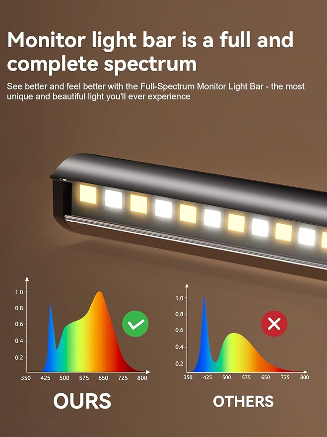Fortunepro Monitor Light Bar, Monitor Light Backlight Desk Lamp with Remote
