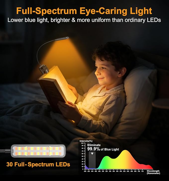 Gritin 2026 Gen 2 Book Light for Reading- 30 Eye Caring Full Spectrum LED | 5 Colors & 5 Brightness, Adjustable Wide/Narrow Beam, Upgrade 1500mAh Long-Lasting Rechargeable Clip on Light for Book Lovers