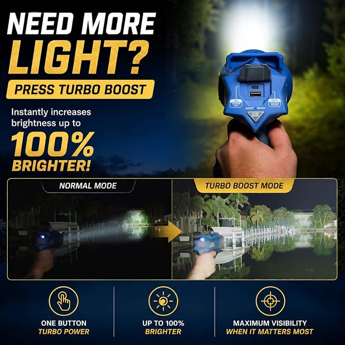 30,000 Candela Rechargeable Spotlight with Turbo Boost | Rechargeable spotlight with 10 light modes, Turbo Boost, kickstand and phone charger for emergencies and camping