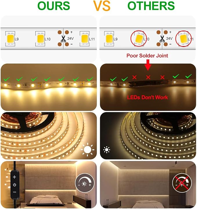 CT CAPETRONIX Warm White LED Strip Light,16.4 Feet 24 Volt LED Light Strip, 3000K Super Bright LED Tape Light, for Bedroom, Kitchen, Closet, Cabinet, Vanity Mirror, Indoor Only, (Dimmer Included)