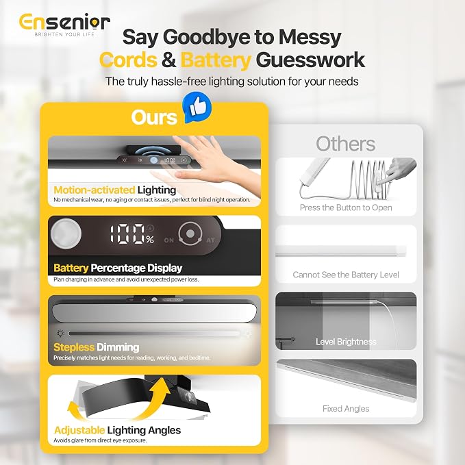 Ensenior 4W Motion Sensor Rechargeable Light Bar, Closet Lights | 2000mAh, Dimmable, Eye-Friendly, 3 Colors CRI85+, Battery Display, Wireless, Remote Control, Magnetic 130° Rotatable,Stick on