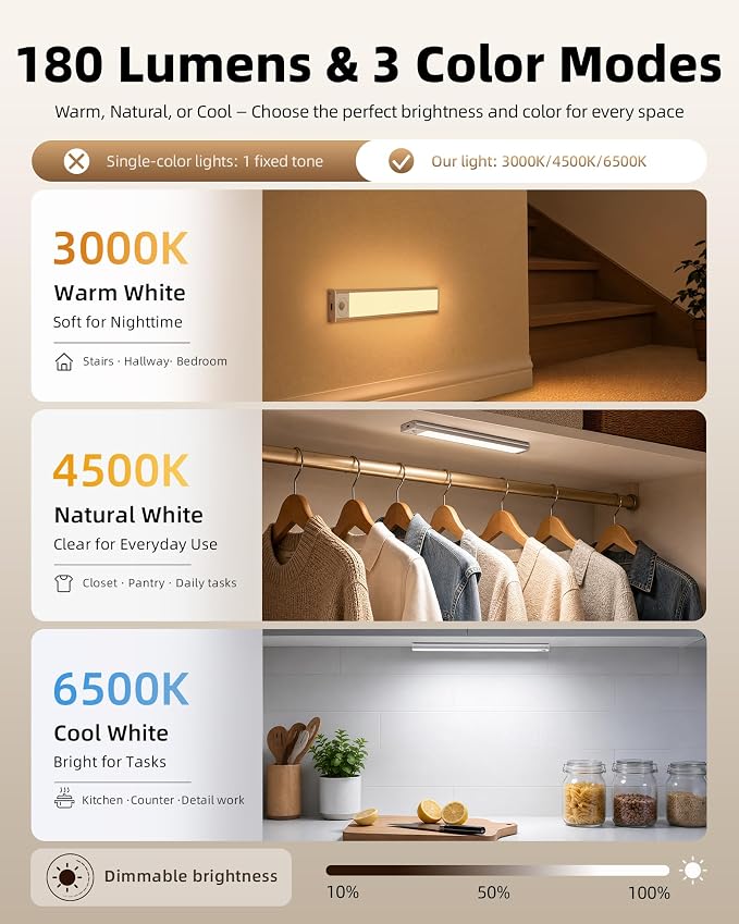 Under Cabinet Lights, Closet Lights Motion Sensored | 6-Pack, 1800mAh Rechargeable Battery, Wireless, Magnetic, Timer, 3 Color Temps, Kitchen, Closet