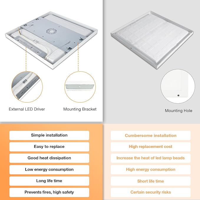 2x2 FT LED Flat Panel Light Surface Mount Dimmable, 4-Pack | 3000K/4000K/5000K in one - 40W 24x24 inch Backlit Flush Mount Ceiling Fixture, Bright 4400LM, 100-277V, ETL Listed