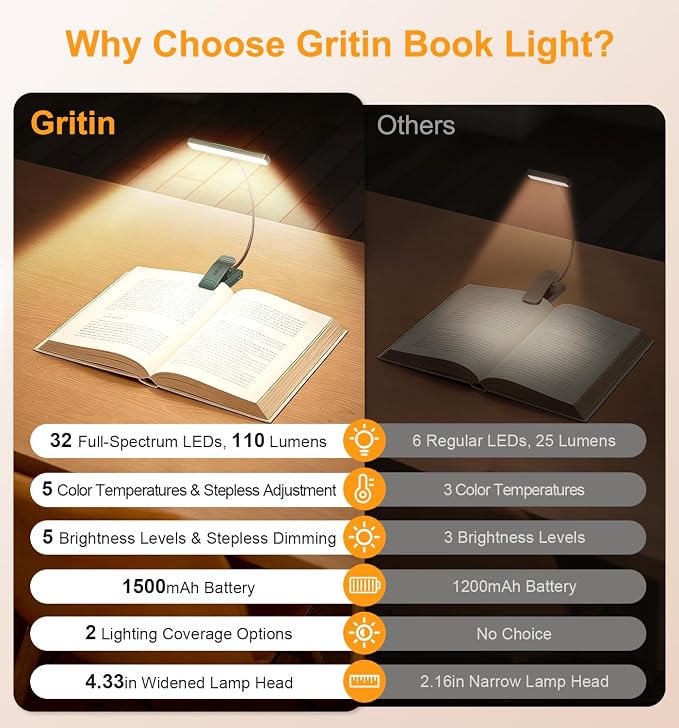 Gritin 2026 Gen 2 Book Light for Reading- 32 Eye Caring Full Spectrum LED | 5 Colors & 5 Brightness, Adjustable Wide/Narrow Beam, Upgrade 1500mAh Long-Lasting Rechargeable Clip on Light-Forest Green