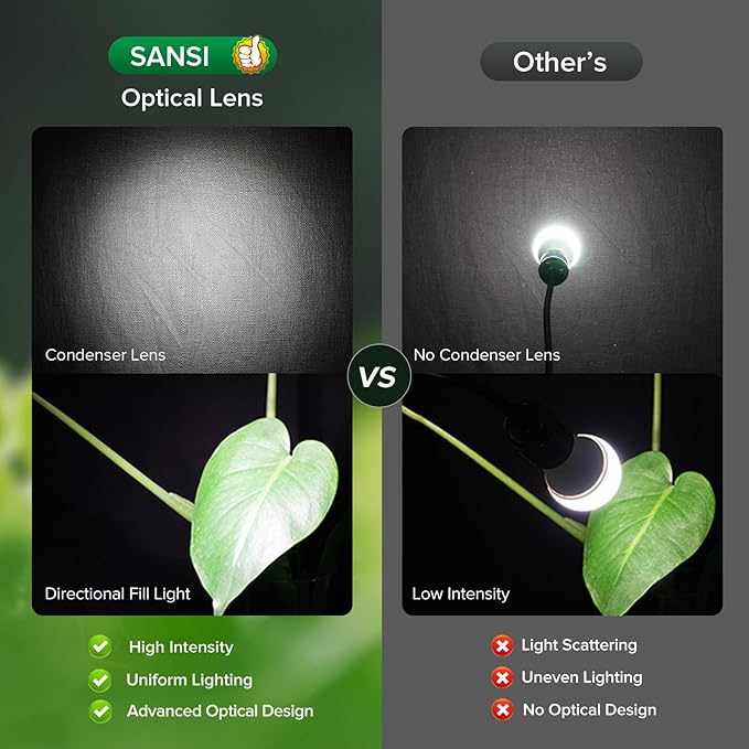SANSI Grow Lights for Indoor Plants, 45W Plant Lights for Indoor Growing, High PPFD Full Spectrum, 4/8/12H Timer, 4-Level Dimmable, 79"-90" Height Adjustable for Large Tall Plants, Upgraded Stakes