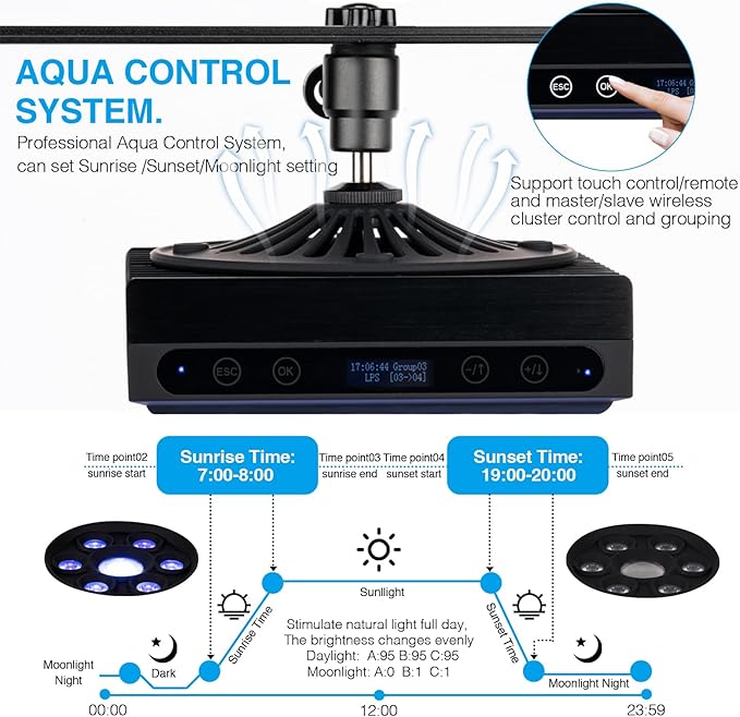 Aquarium Light-60 Watts Reef Light High Penetration Wide Coverage Sunrise Sunset Moonlight Saltwater Lights for Coral with Master Slave Group Control & Timer & Screen