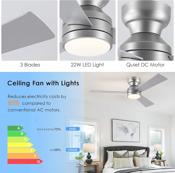 Asyko 46" Brown Modern Low Profile Ceiling Fans with LED Lights and Remote | Flush Mount,Reversible 6 Wind Speeds, Dimmable 3 CCT LED Light, 25W Quiet DC Motor,3 Double-Sided Blades,for Bedroom Kitchen