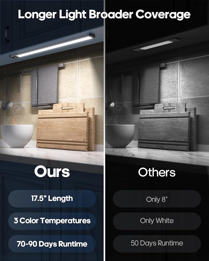 17.5Inch Under Cabinet Lighting, 4500mAh Rechargeable Battery Motion Sensor Light Indoor, Wireless Under Cabinet Lights for Kitchen, Closet(4 Pack,17.5inch)