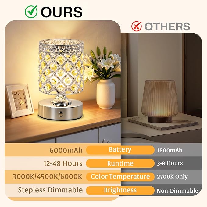 Yellow Crystal Rechargeable Cordless Table Lamp, Touch Small Desk Lamp | 6000mAh Battery, 3 Color Temps, Stepless Dimming, USB Charging, Portable Wireless Night Light for Bar Bedroom Living Room