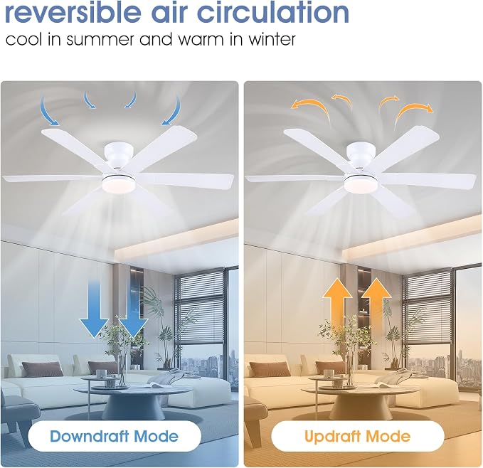 Asyko 52" White Modern Low Profile Ceiling Fan with LED Light and Remote | Flush Mount,Super Large Airflow with 6 Wind Speeds, Reversible, Dimmable 3 CCT LED Light, Quiet 30W DC Motor,2H Timer