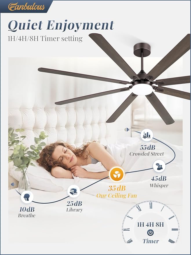 Fanbulous 84 Inch Outdoor Ceiling Fans with Lights,Oil Bronze | Modern,6 Speeds,3CCT,Timer,Remote Control,Quiet Reversible DC motor,Large,8 Double-sided Blades,Easy Installation
