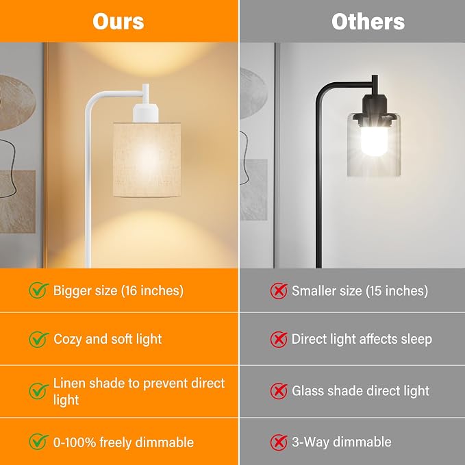 Industrial Table Lamps with Linen Shade, Set of 2 Fully Dimmable Bedside Lamps with USB A+C Ports and Outlet, White Nightstand Desk Lamps for Bedrooms Living Room Office, 2 LED Bulbs Included