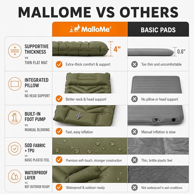 MalloMe Sleeping Pad for Camping, Camping Mattress - Bed for Outdoors Self-Inflating Air Mattress for Backpacking Leak-Resistant Inflatable Travel Mat w/Foot Pump Compact Ultralight Single & Double