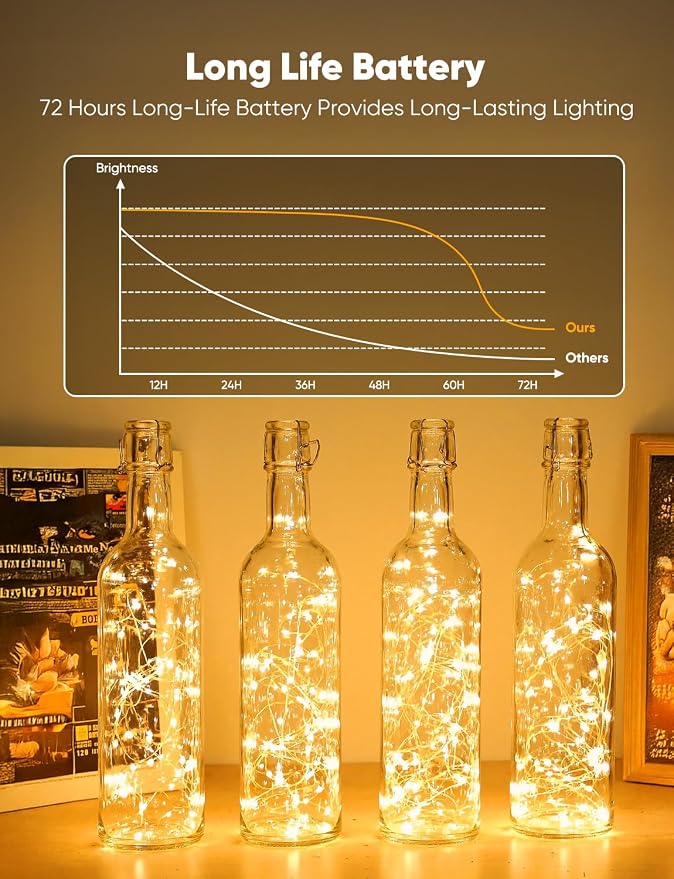 Minetom 30 Pack Warm White Battery Operated Fairy String Lights 8 Modes | 7ft 20LED Waterproof Silver Wire Twinkle Lights, Firefly Starry Moon Lights for Mason Jars DIY Christmas Wedding Part