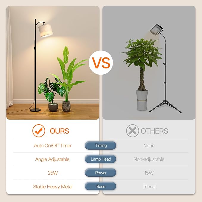 70.8in Tall Grow Light with Stand, Standing Plant Light with Timer | 25W 3000K Non-Dimmable, Full Spectrum LED Grow Lamp for Plant Growth, Flexible Adjustable Angle