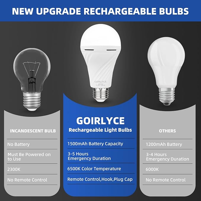 2Pack Emergency Rechargeable Light Bulbs Battery Operated Light Bulb | White 9W E27 6500K 1500mAh, Equivalent Self-Charging LED Light Bulbs for Home, Camping, Hiking Hurricane