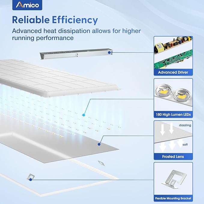Amico 36 Pack 2x4 LED Flat Panel Light Fixture, 6250 LM, 4000K/5000K/6500K, 30W/40W/50W, Dimmable 0-10V, LED Drop Ceiling Lights for Office Commercial Use, Dustproof ETL Listed, FCC, DLC
