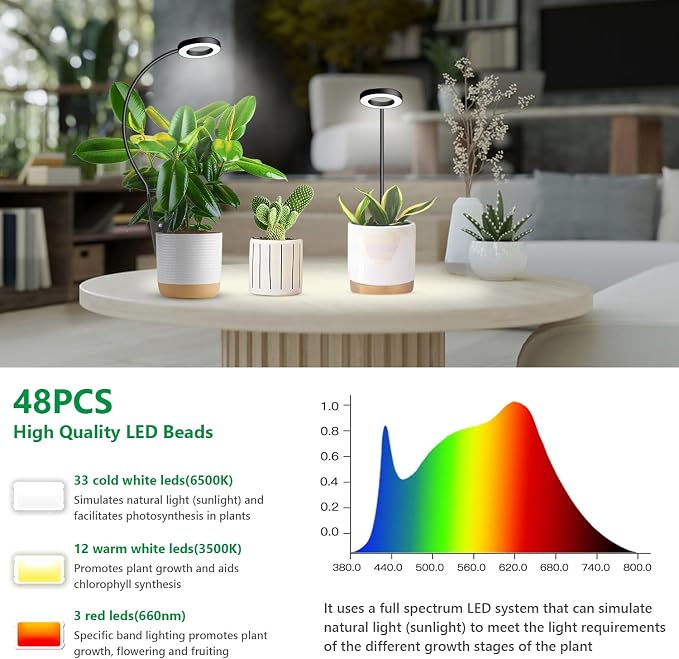 Plant Lights for Indoor Growing, Clip on Full Spectrum Grow Lamp | Black 3 Pack, 144 LED, 6/12/16H Auto Timer, 5 Dimming, 3 Light Modes, 2 Installation Options Clip or Plug, 360° Gooseneck