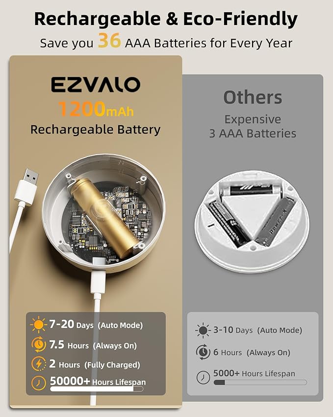 EZVALO 8 Pack Motion Sensor Closet Lights, 1200mAh Rechargeable Under Cabinet Lights, Night Lights, Puck Lights, Dimmable, 3 Color Temps, Magnetic, Stick on for Kitchen, Stairs, Closet