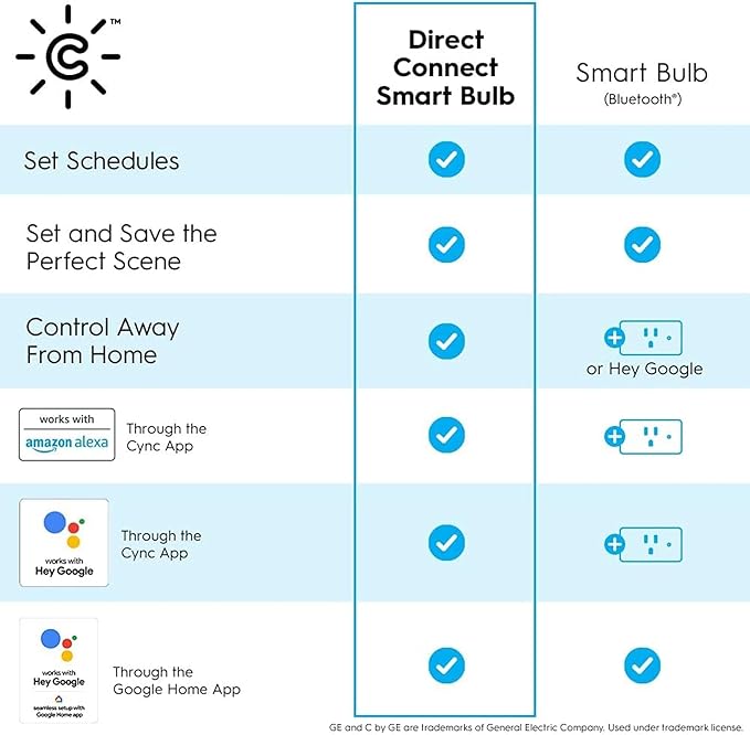 Cync GE Smart LED Light Bulbs, G25 Globe Bulb, Room Décor Aesthetic, Color Changing Light Bulbs, 60W Equivalent, Works with Amazon Alexa and Google Home (2 Pack)