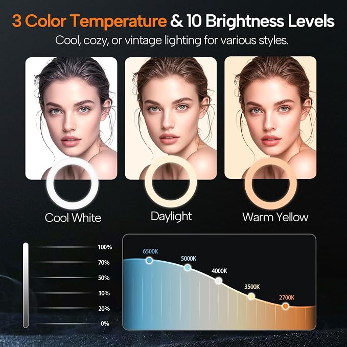 EMART 10'' Ring Light with 51'' Extendable Tripod Stand & Phone Holder | 16 RGB Colors 13 Dynamic Modes & 10 Brightness Levels Selfie Ringlight with Bluetooth Remote for Recording, Streaming, Makeup