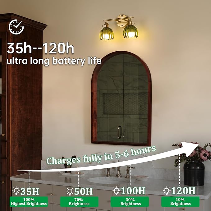 Battery Operated Bathroom Light Fixtures, 2-Light Brass Vanity wall Light with 5000mAh Rechargeable Bulb Over Mirror with Green Tulip Glass Shade for Bedroom Living Room