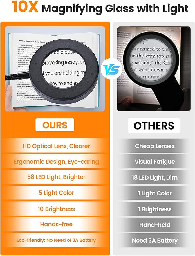 10X Magnifying Glass with Light,5 Colors+10 Brightness Magnifier with Light | 750 Lumen Magnifying Lamp, 58 LED Clip on Reading Lights for Books in Bed, Clip on Lamp for Desk/Headboard/Nail/Craft/Puzzle