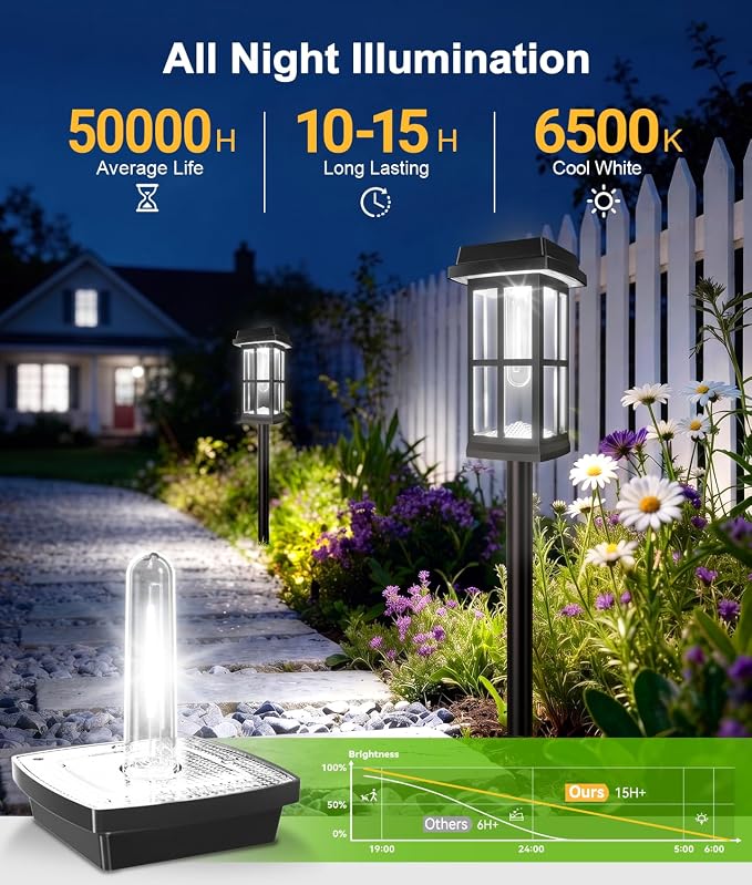 Ahaorigin Solar Pathway Lights Outdoor, 2 Lighting Modes Waterproof Solar Lights Outdoor, Sturdy Metal Rods, Brighter Up to 15Hrs Outdoor Path Lights for Garden Yard (Cool White, 4 Pack)